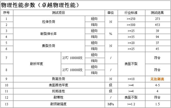 人造皮革合成革,广州皮革材料,广东皮革批发,汽车内饰清洗,汽车内饰翻新