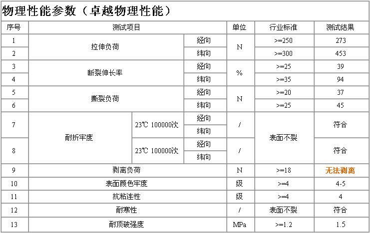 人造皮革合成革,汽车内饰翻新