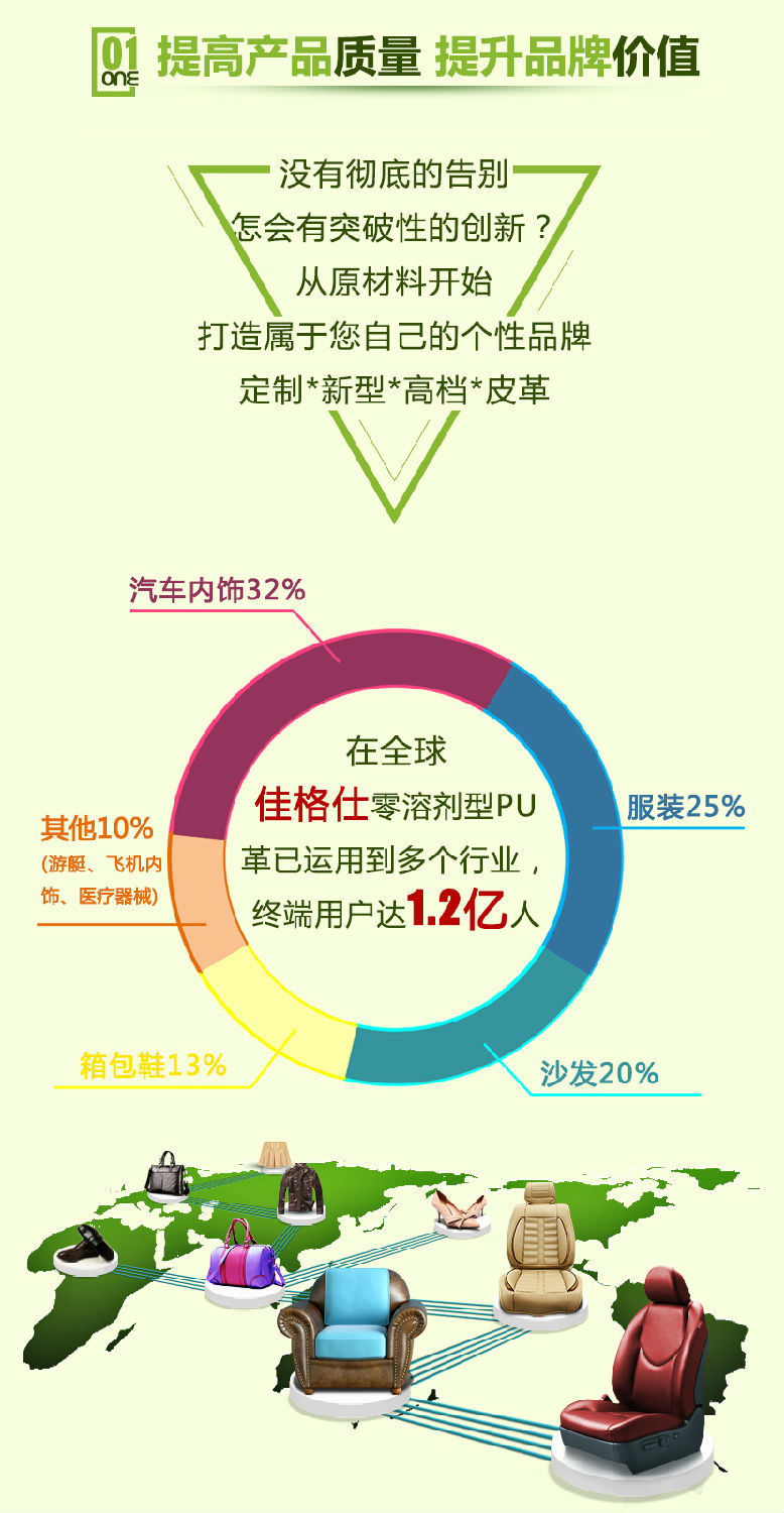 佳格仕皮革使用范围